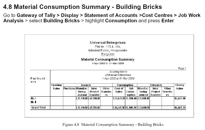 ' Material Consumption Summary Building Bricks' Report @Tally.ERP 9